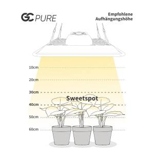 Greenception GC Pure 60 Watt 168 µmol/s