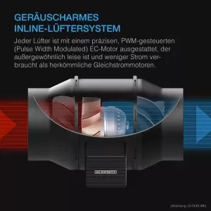 AC Infinity Inc. Luftfilter-Set PRO 150 mm, Inline-Ventilator mit Smart Controller und Aktivkohlefilter