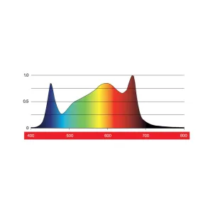 MAXIBRIGHT VARIDRIVE 2 720W LED